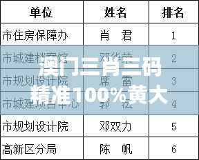 澳门三肖三码精准100%黄大仙,全面计划解析_eShop6.504