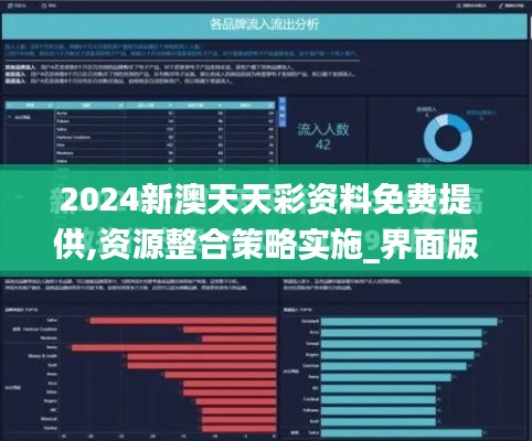 2024新澳天天彩资料免费提供,资源整合策略实施_界面版1.743