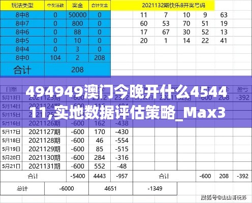 494949澳门今晚开什么454411,实地数据评估策略_Max3.893