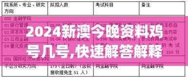 2024新澳今晚资料鸡号几号,快速解答解释定义_FT1.547