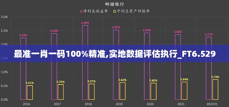 最准一肖一码100%精准,实地数据评估执行_FT6.529