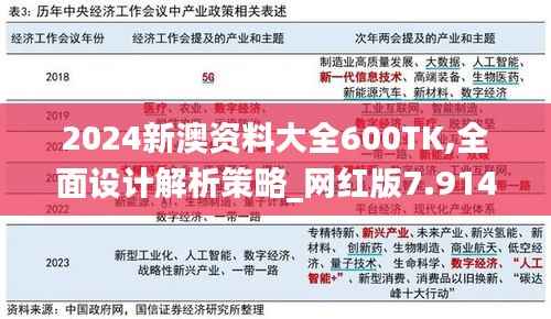 2024新澳资料大全600TK,全面设计解析策略_网红版7.914