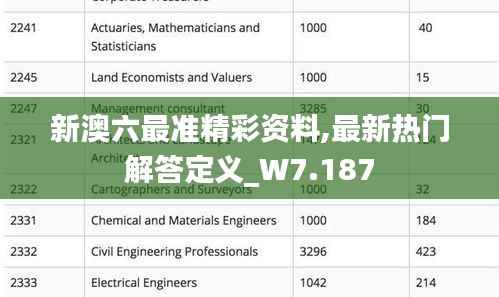 新澳六最准精彩资料,最新热门解答定义_W7.187