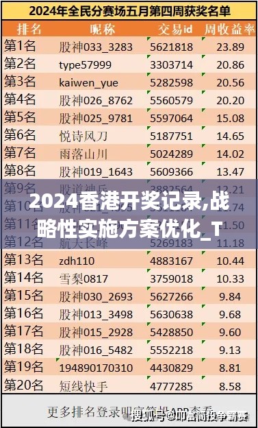 2024香港开奖记录,战略性实施方案优化_Tablet7.533