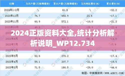 2024正版资料大全,统计分析解析说明_WP12.734