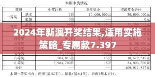 2024年新澳开奖结果,适用实施策略_专属款7.397