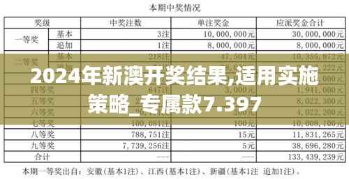 2024年新澳开奖结果,适用实施策略_专属款7.397