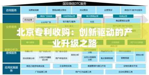 北京专利收购:创新驱动的产业升级之路