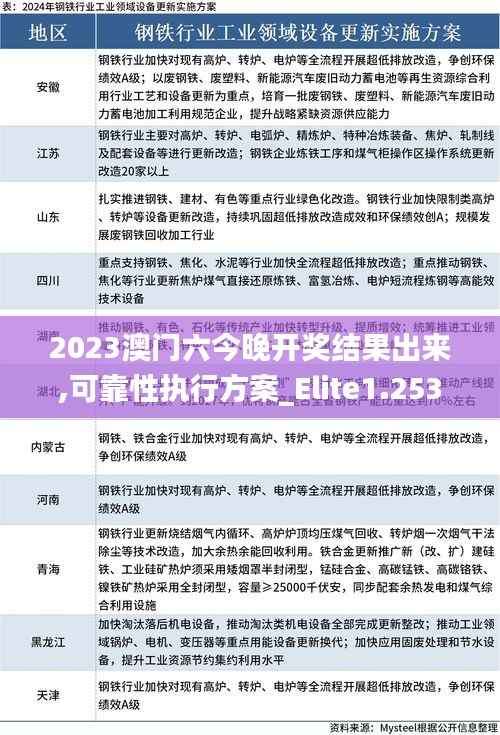 2023澳门六今晚开奖结果出来,可靠性执行方案_Elite1.253