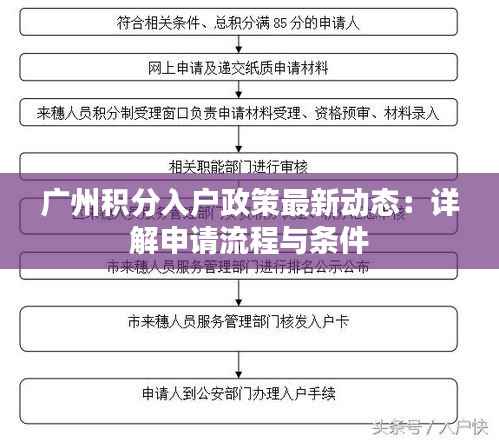 广州积分入户政策最新动态:详解申请流程与条件