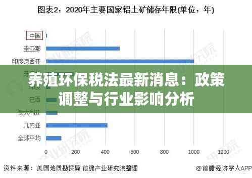 养殖环保税法最新消息:政策调整与行业影响分析