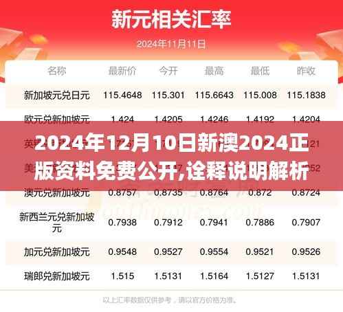 2024年12月10日新澳2024正版资料免费公开,诠释说明解析_储蓄版6.109