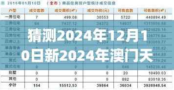 猜测2024年12月10日新2024年澳门天天开好彩,深入数据解答解释落实_KP8.866