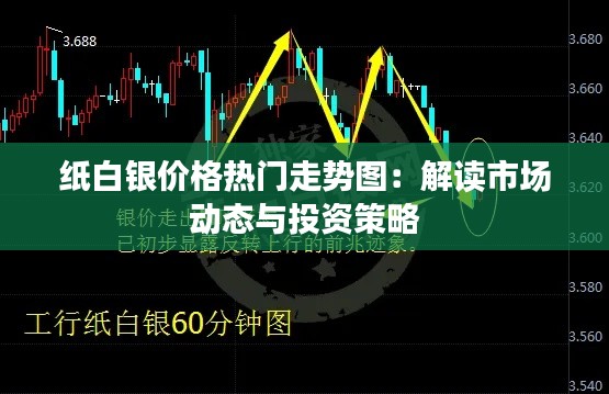 纸白银价格热门走势图:解读市场动态与投资策略