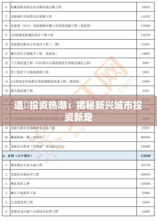道滘投资热潮:揭秘新兴城市投资新宠
