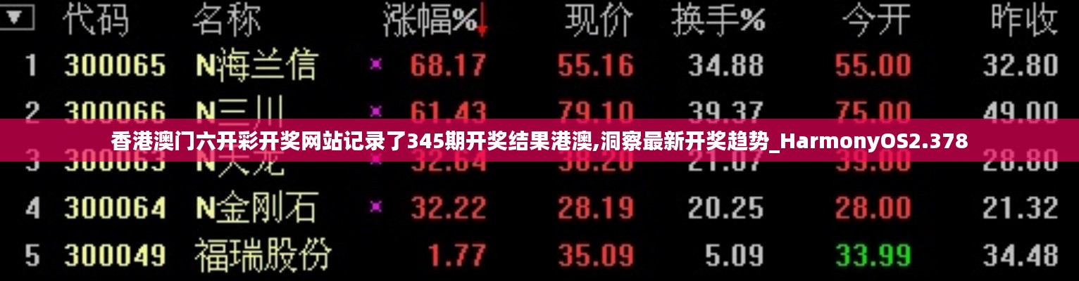 香港澳门六开彩开奖网站记录了345期开奖结果港澳,洞察最新开奖趋势_HarmonyOS2.378