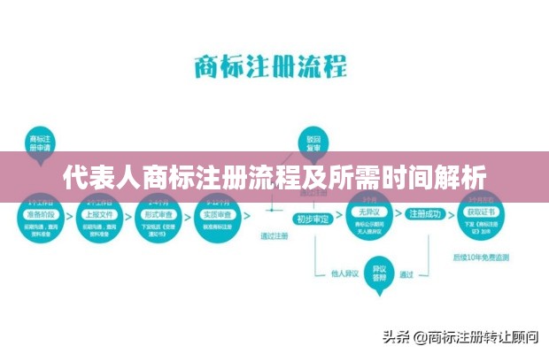 代表人商标注册流程及所需时间解析