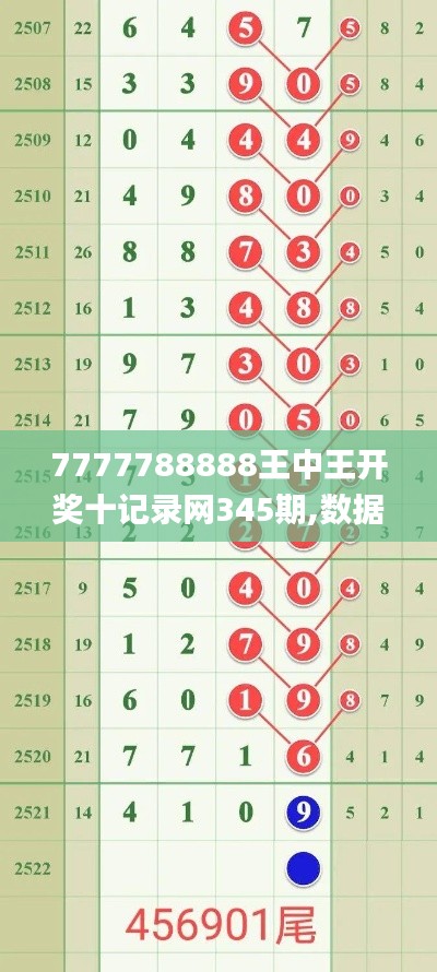 7777788888王中王开奖十记录网345期,数据资料解释落实_MP4.560