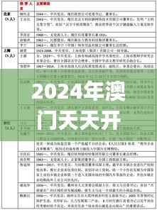 2024年澳门天天开好彩345期,最新解读与分析_AP9.195