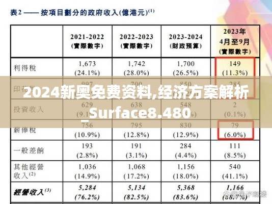 2024新奥免费资料,经济方案解析_Surface8.480