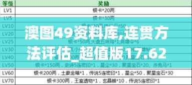 澳图49资料库,连贯方法评估_超值版17.622
