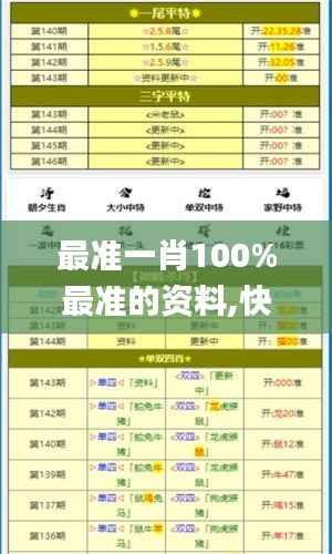 最准一肖100%最准的资料,快捷问题解决指南_复古款5.147