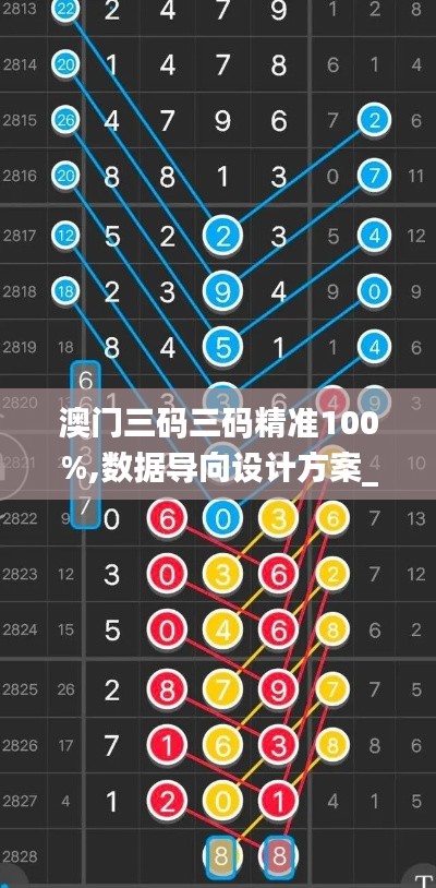 澳门三码三码精准100%,数据导向设计方案_C版5.211