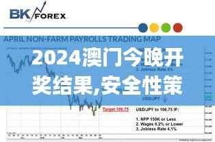2024澳门今晚开奖结果,安全性策略评估_PT6.791