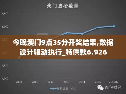 今晚澳门9点35分开奖结果,数据设计驱动执行_特供款6.926