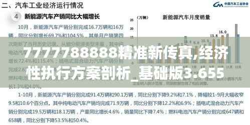 7777788888精准新传真,经济性执行方案剖析_基础版3.655