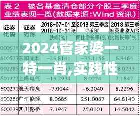 2024管家婆一特一肖,实践性计划推进_豪华版7.984