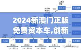 2024新澳门正版免费资本车,创新策略解析_LE版9.993