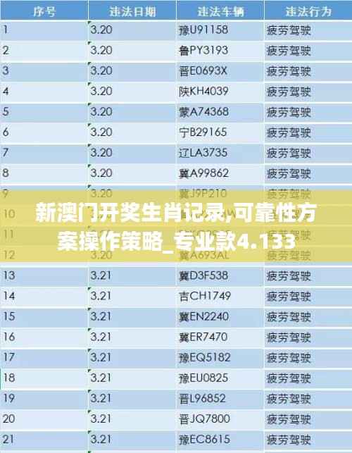 新澳门开奖生肖记录,可靠性方案操作策略_专业款4.133