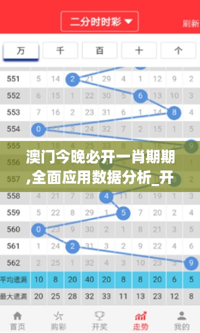 澳门今晚必开一肖期期,全面应用数据分析_开发版10.653