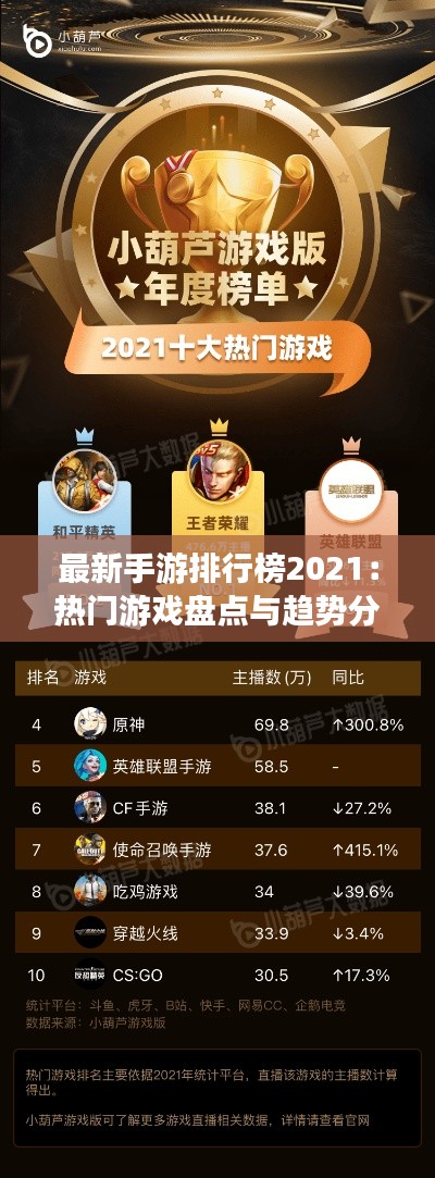 最新手游排行榜2021:热门游戏盘点与趋势分析