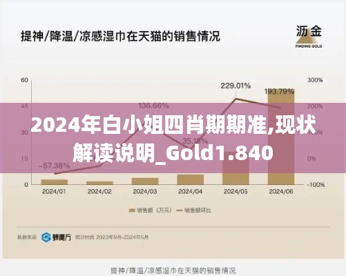2024年白小姐四肖期期准,现状解读说明_Gold1.840