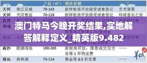 澳门特马今晚开奖结果,实地解答解释定义_精英版9.482