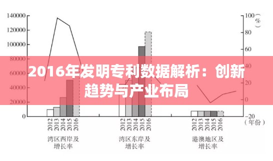 2016年发明专利数据解析：创新趋势与产业布局