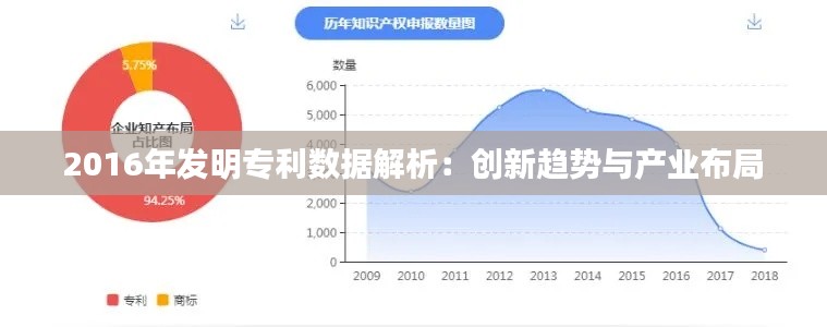 2016年发明专利数据解析:创新趋势与产业布局
