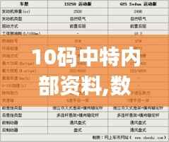 10码中特内部资料,数据驱动分析解析_入门版6.224