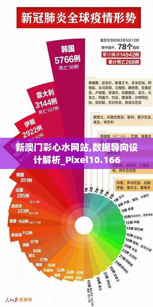 新澳门彩心水网站,数据导向设计解析_Pixel10.166