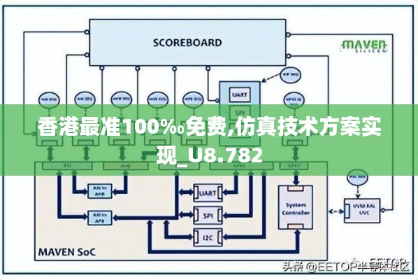 香港最准100‰免费,仿真技术方案实现_U8.782
