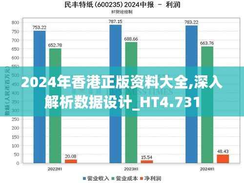 2024年香港正版资料大全,深入解析数据设计_HT4.731