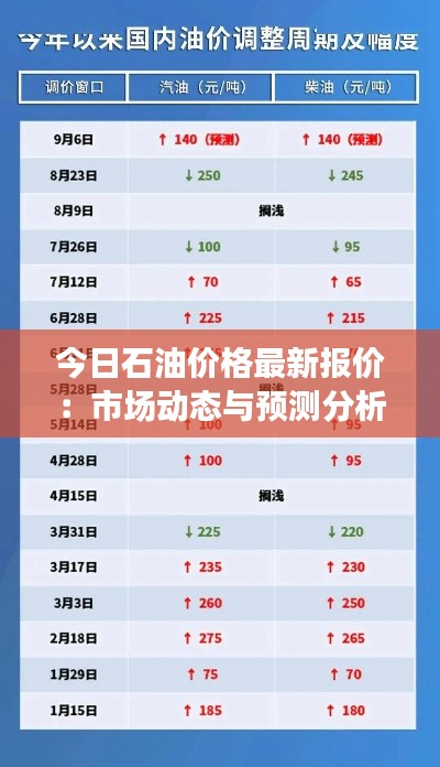 今日石油价格最新报价:市场动态与预测分析