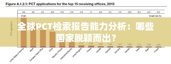 全球PCT检索报告能力分析:哪些国家脱颖而出?