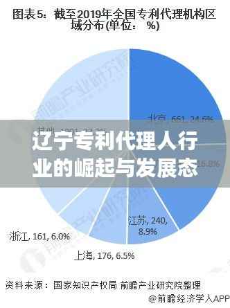 辽宁专利代理人行业的崛起与发展态势