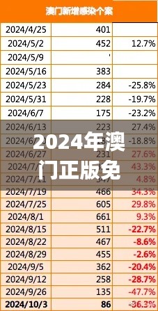 2024年澳门正版免费资本车346期,精细化定义探讨_android6.419