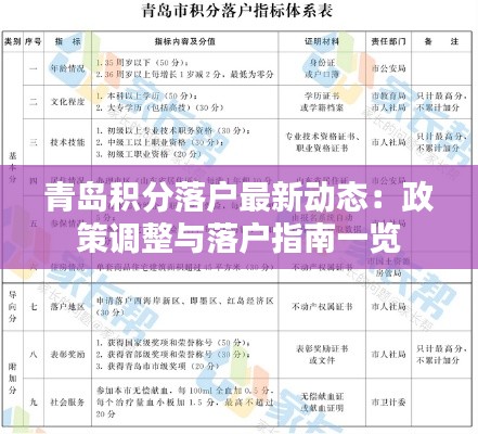 青岛积分落户最新动态:政策调整与落户指南一览