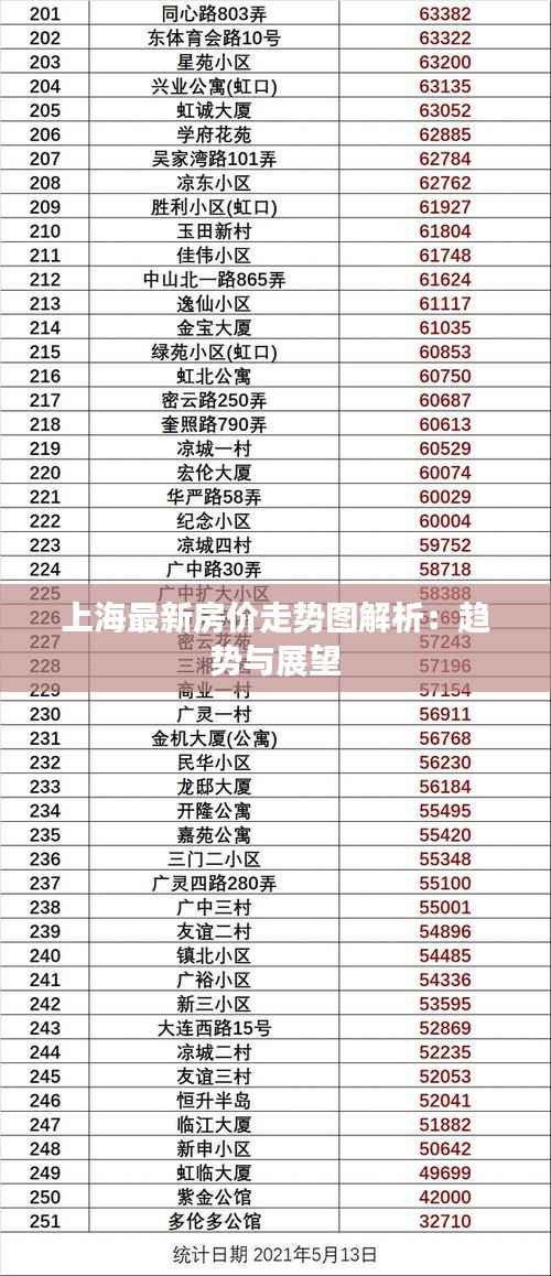 上海最新房价走势图解析:趋势与展望