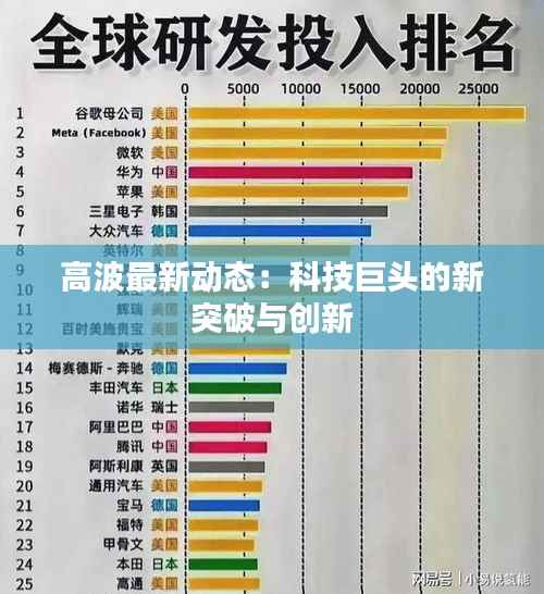 高波最新动态:科技巨头的新突破与创新